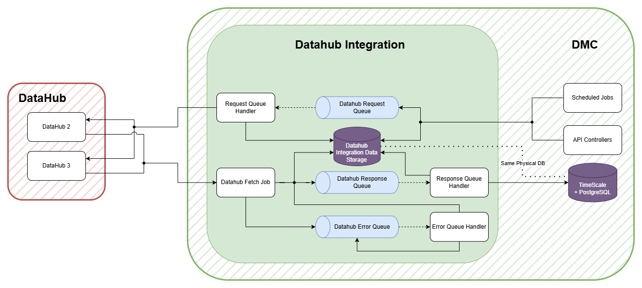 DataHubIntegration.drawio.png